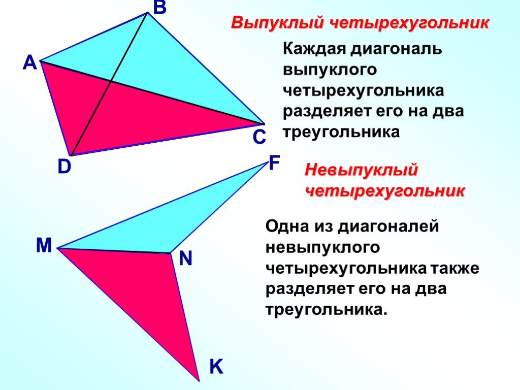Каждая из диагоналей четырехугольника. Выпуклый четырехугольник. Выпуклый и невыпуклый четырехугольник. Выпуклыйчетырехуггольник. Выпусклвц четырёхугольник.