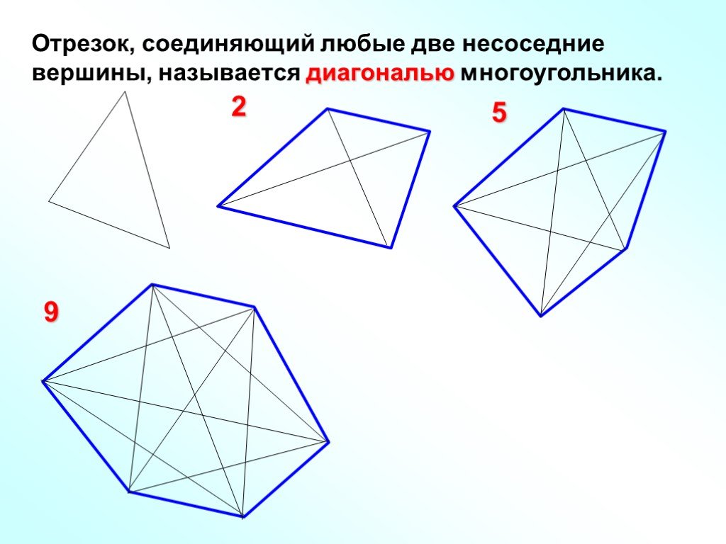 Понятие многоугольника 8 класс презентация атанасян. Отрезок соединяющий любые две несоседние вершины многоугольника. Диагональ многоугольника. Многоугольник геометрия. Многоугольник это 8 класс.