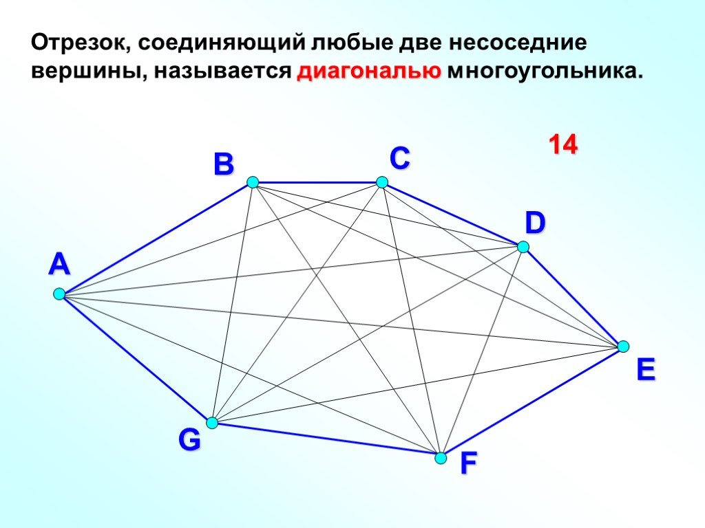 Количество диагоналей. Отрезок, соединяющий любые две не соседние вершины многоугольника.. Диагональ многоугольника. Отрезки соединяющие вершины многоугольника. Отрезок соединяющий несоседние вершины многоугольника.