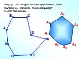 Фигуру, состоящую из многоугольника и его внутренней области, также называют многоугольником. А1 А2 А3 А4 А6 А7
