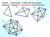 Отрезок, соединяющий любые две несоседние вершины, называется диагональю многоугольника. 2 5 9