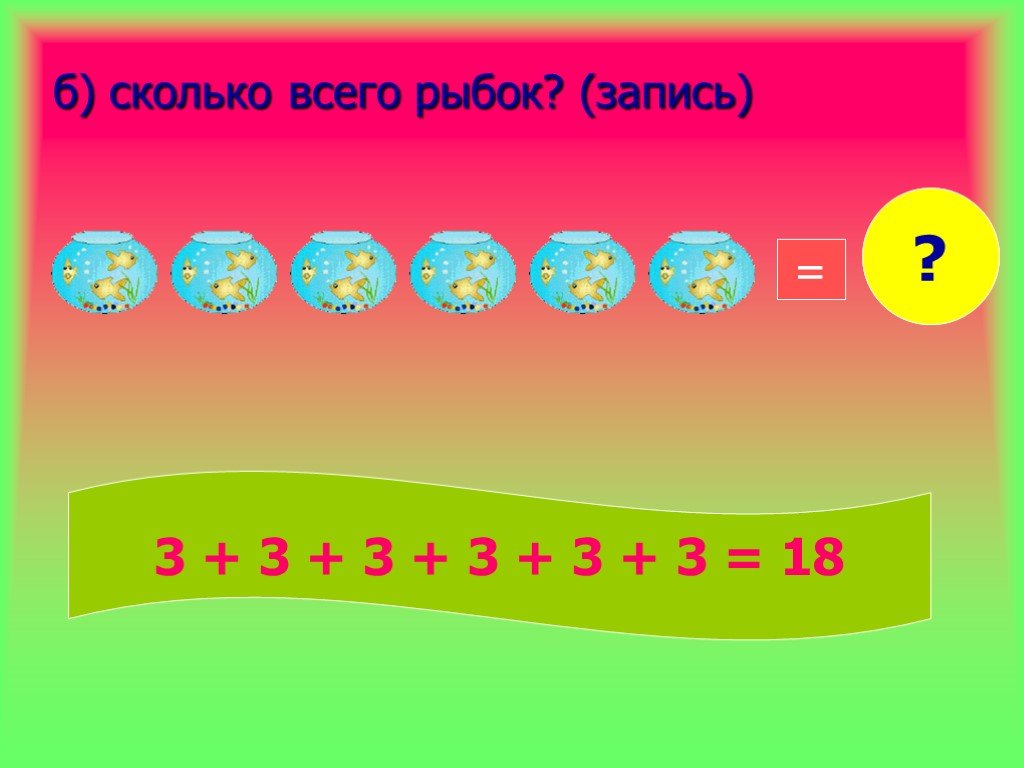 Сложение одинаковых слагаемых презентация 1 класс