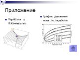 Приложение. Парабола у Лобачевского. График движения иона по параболе
