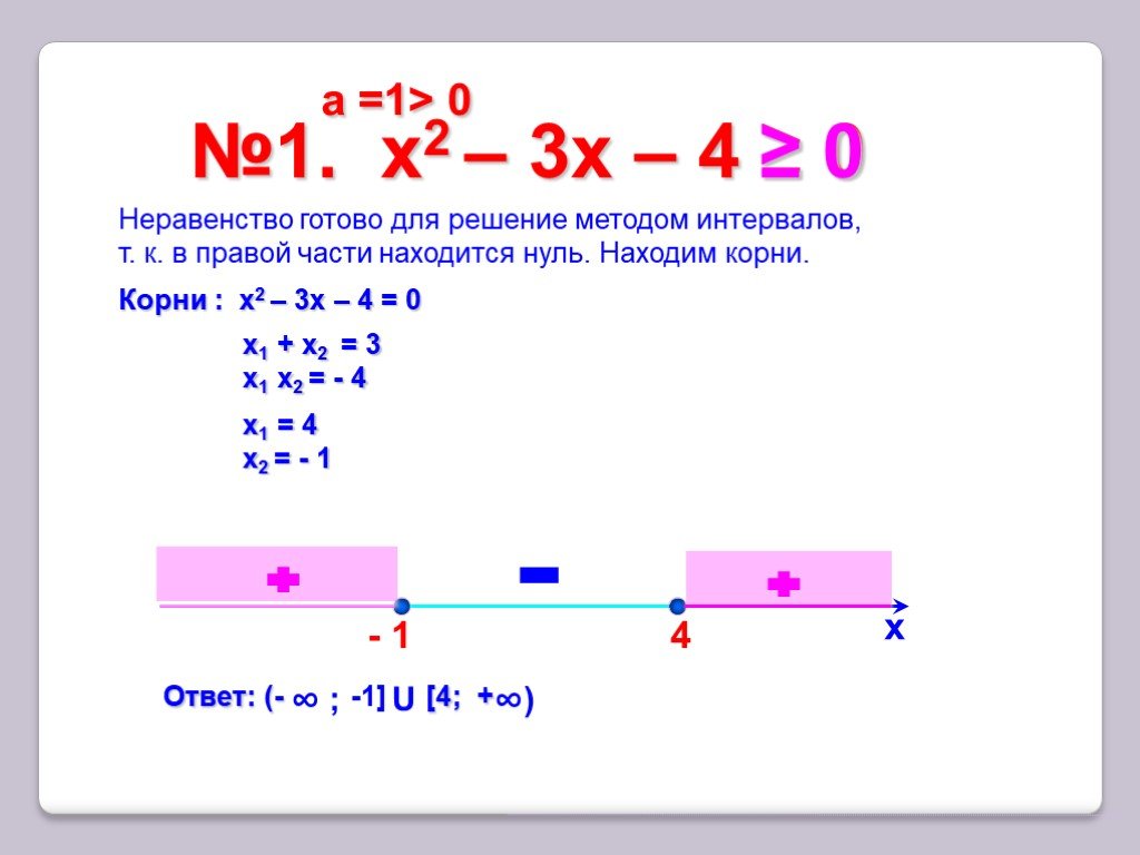 Решение неравенств 4 1 x x 2. Решение методом интервалом х-2* х+3. Метод интервалов решение с одним корнем. Решения задач по математике 6 класс методом отрезков.