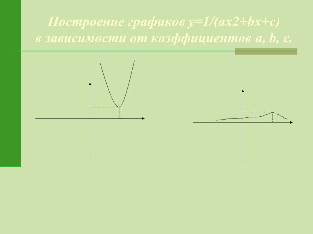 График AX+B. Зависимость графиков от коэффициентов. Ax2 BX C коэффициенты. Инверсии графиков примеры.