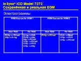 Электрограммы. InSync® ICD Model 7272 Сохранённая и реальная EGM