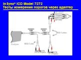 Defib Lead 5832 Cables Analyzer Atrial Bipolar LV Unipolar 5832 Cable. InSync® ICD Model 7272 Тесты измерения порогов через адаптер