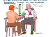 Правила измерения артериального давления