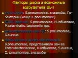 Факторы риска и возможные возбудители ВБП. алкоголизм: S.pneumoniae, анаэробы, Гр- бактерии (чаще K.pneumoniae) ХОБЛ/курение: S.pneumoniae, H.influenzae, M.catarrhalis, Legionella spp. декомпенсированный СД: S.pneumoniae, S.aureus пребывание в домах престарелых: S.pneumoniae, представители сем-ва En