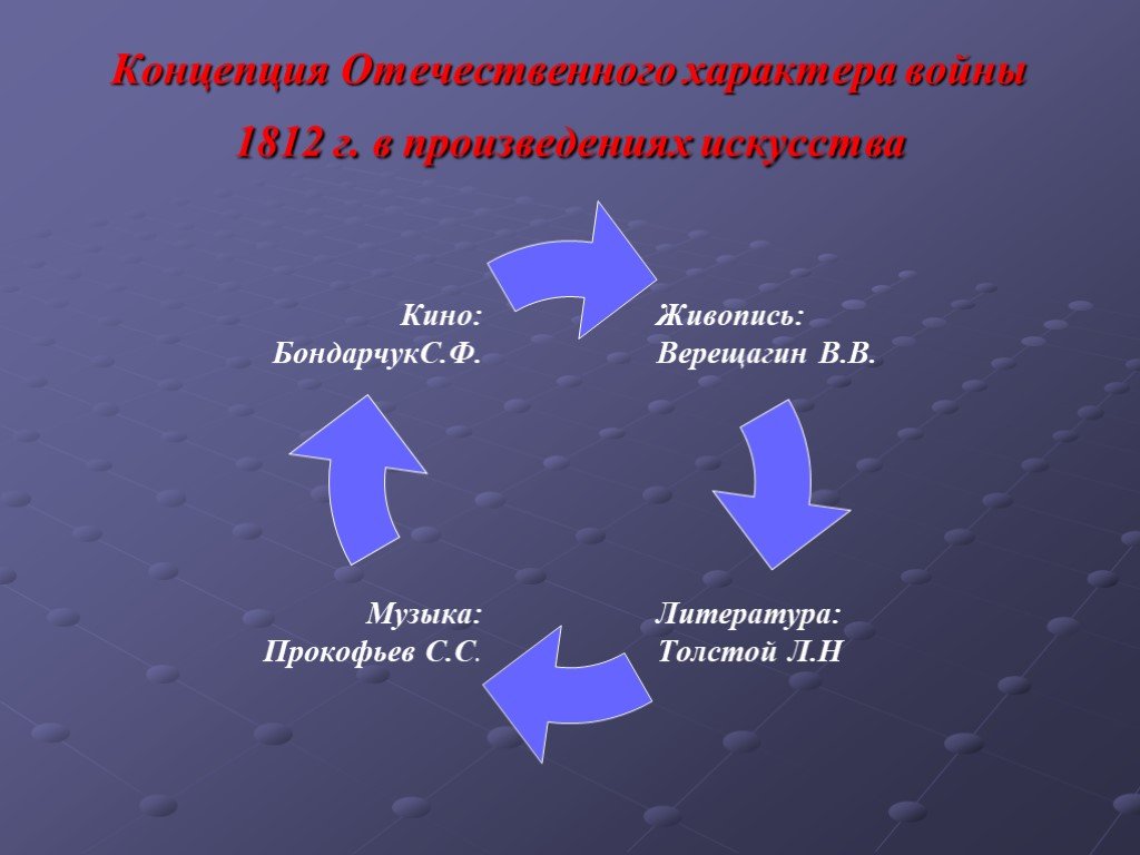 Отечественная понятие. Характер Отечественной войны 1812 года. Отечественная война 1812 характер войны. Характер войны 1812г. Характер войны 1812 для России и Франции.