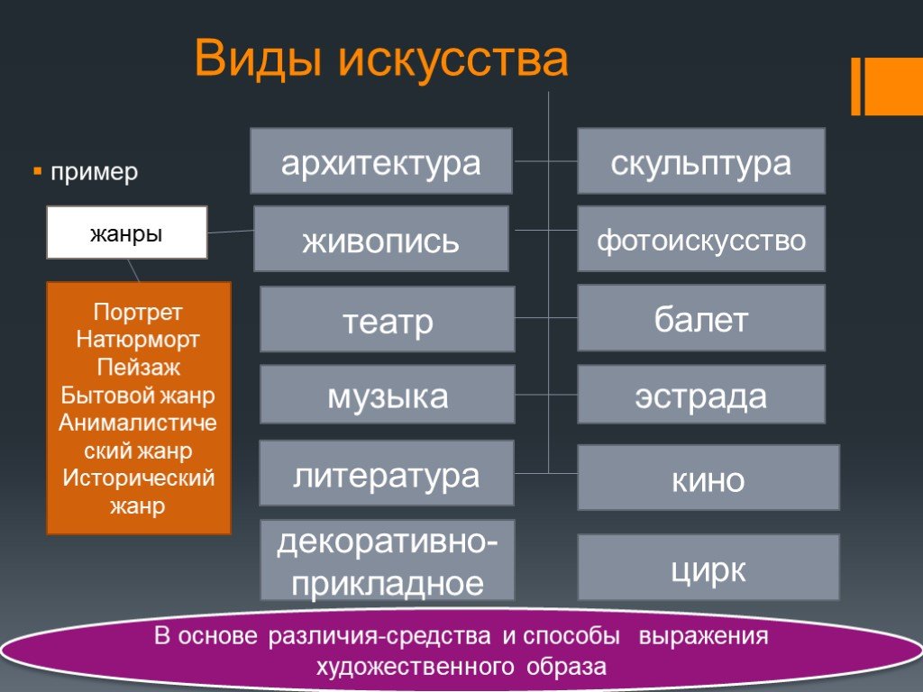 Искусство презентация 10 класс