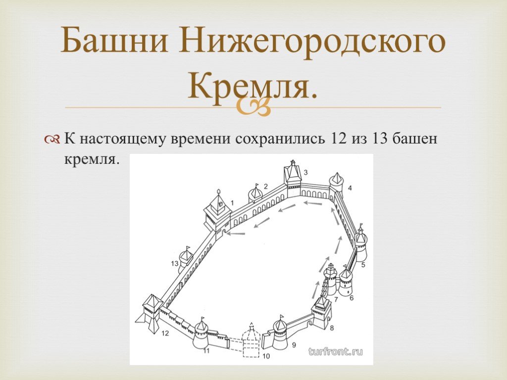 Башни Нижегородского Кремля схема. Схема Кремля Нижний Новгород.