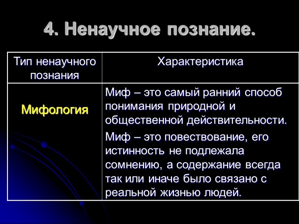 План по теме научное познание егэ обществознание