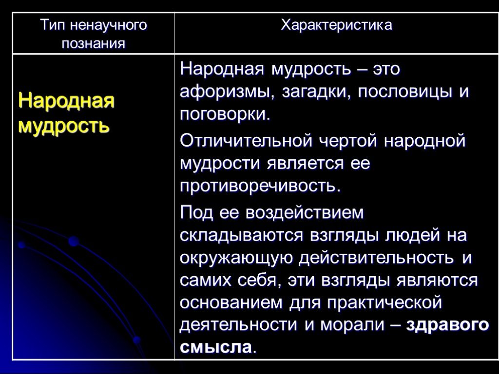 Черты народной. Народная мудрость черты. Народная мудрость вид познания. Особенности народной мудрости. Народная мудрость основные черты.