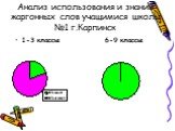 Анализ использования и знаний жаргонных слов учащимися школы №1 г.Карпинск. 1-3 классы 6-9 классы