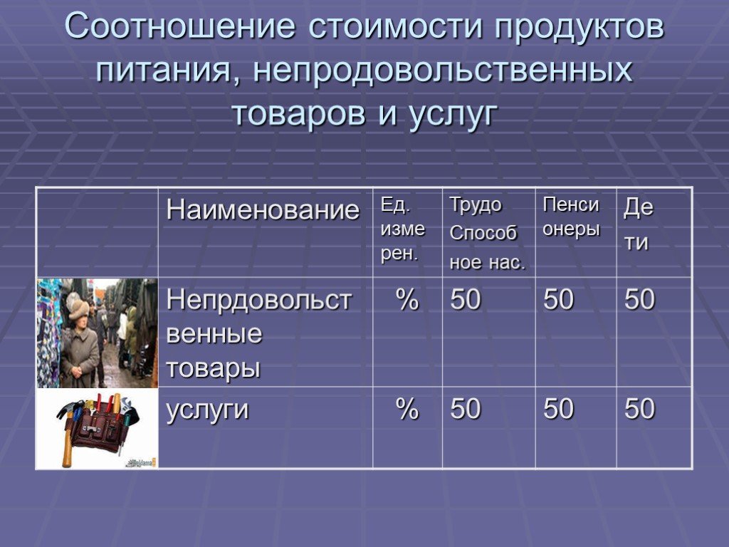 Коэффициент стоимости. Коэффициент себестоимости. Себестоимость продуктов питания. Стоимостные пропорции. Наименование товара услуги.