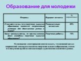 Образование для молодежи. На основании анкетирования можно сказать, что основной целью современной молодежи является получение высшего образования, считая его получение одной из составляющих в достижении жизненного успеха.