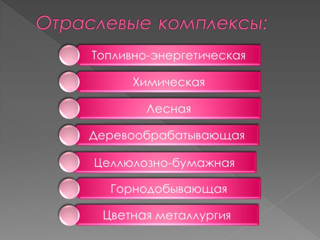 Отраслевые комплексы. Основные отраслевые комплексы. Отраслевые комплексы России. Виды отраслевых комплексов.