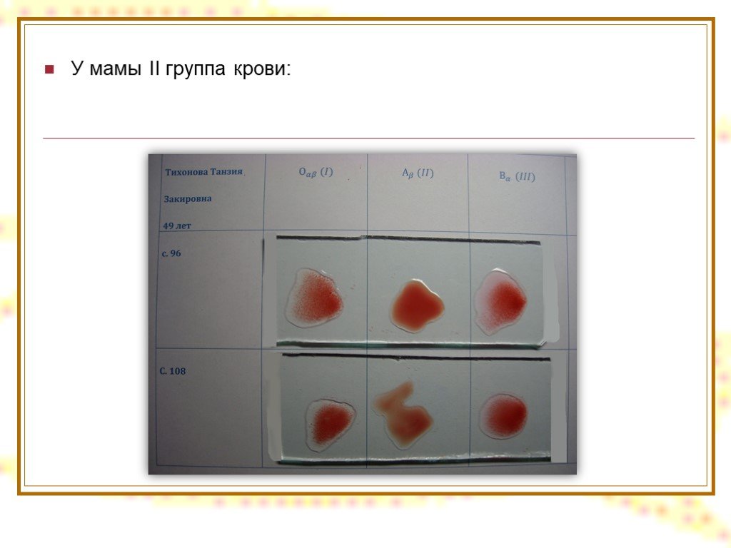 Тест групп рф. Плакат группа крови. Проект по биологии 8 класс группа крови. Изображение цветах крови для проекта. Группы крови на планшете.
