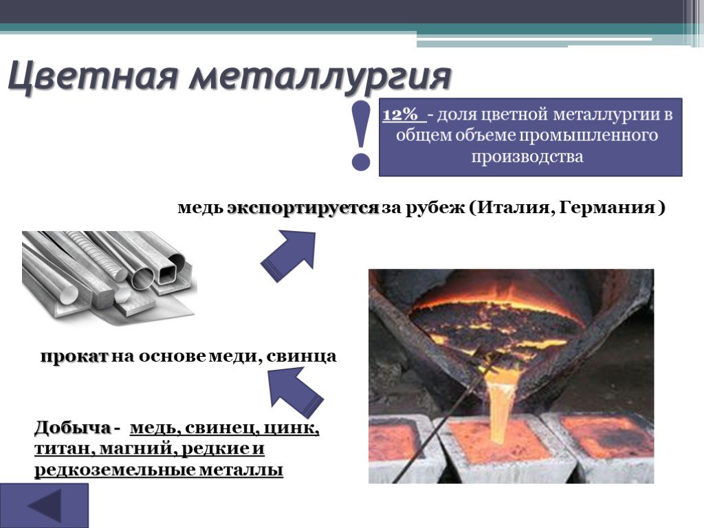 Особенности металлургии. Цветная металлургия медь Титан магний. Цветная металлургия России. Цветная металлургия добыча. Металлургический комплекс. Цветная металлургия свинцово цинковая.