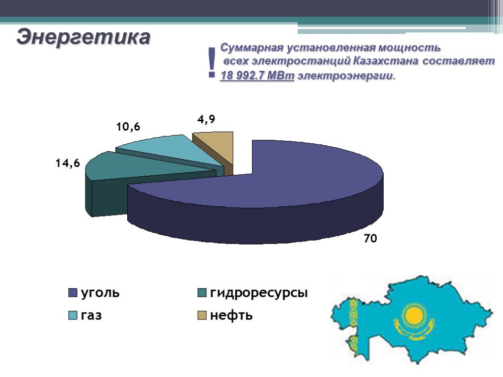 Установленная мощность. Энергетика Казахстана презентация. Структура энергетики Казахстана. Установленная мощность электростанции. Ведущие отрасли промышленности Казахстана.