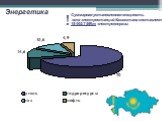 Энергетика. Суммарная установленная мощность всех электростанций Казахстана составляет 18 992.7 МВт электроэнергии.