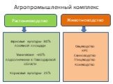 Зерновые культуры- 80% посевной площади Технические –20% подсолнечника в Павлодарской области Кормовые культуры- 25%
