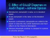 C. Effect of GAAP Departure on Audit Report – Adverse Opinion. Introductory paragraph is same as in standard report. Scope paragraph is the same as the standard report. Separate explanatory paragraphs are added to the report to describe the GAAP departures and their effects on the financial statemen