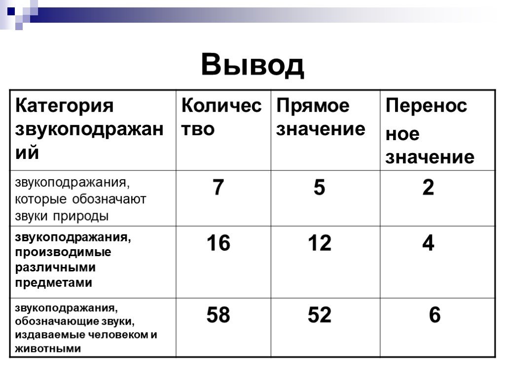 Выводить категория. Звукоподражание вывод. Структура звукоподражания в английском. Красивый вывод подкатегорий.