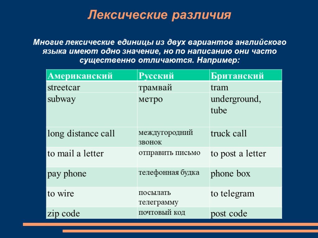 Лексика единицы языка