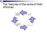 The features of the works of Walt Whitman