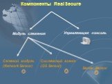 Компоненты RealSecure Модуль слежения. Управляющая консоль. Сетевой модуль (Network Sensor). Системный агент (OS Sensor). Server Sensor