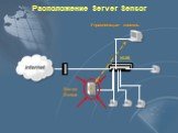 Расположение Server Sensor