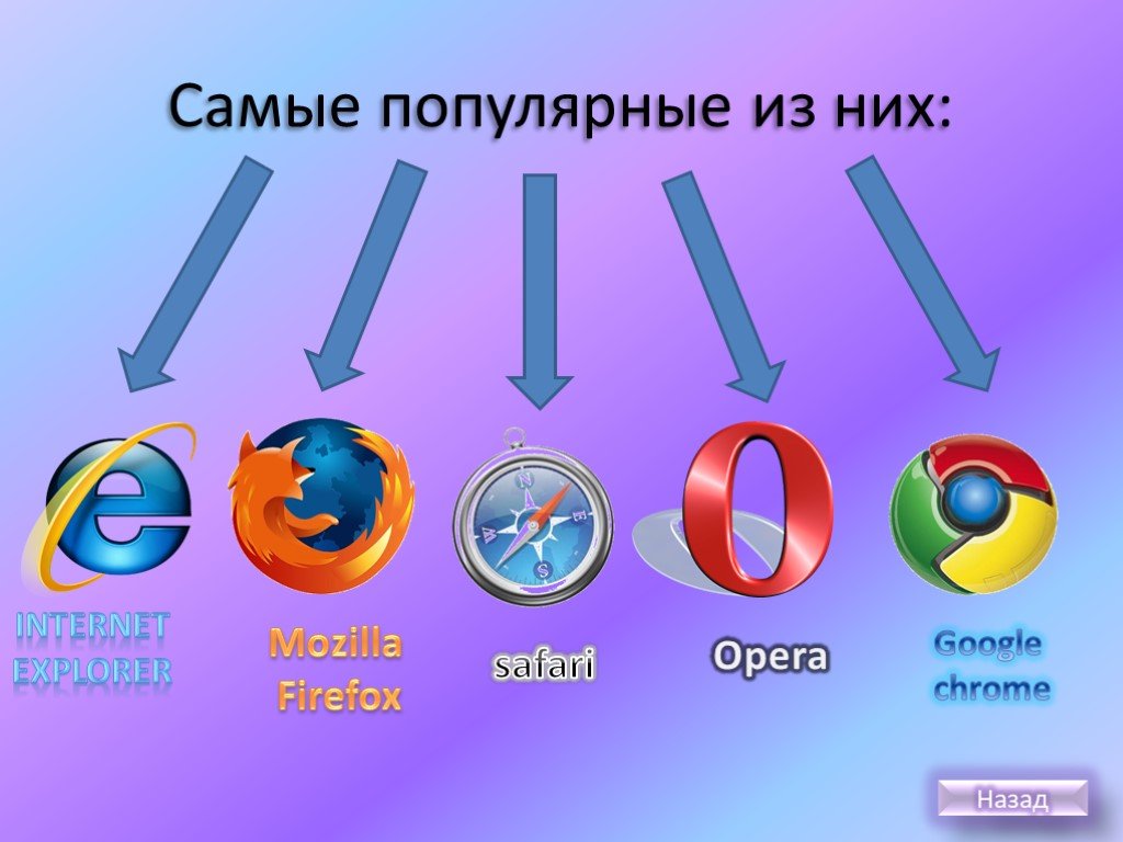 Браузеры рунета. Виды браузеров. Браузеры презентация. Браузеры с названиями. Самые известные браузеры.