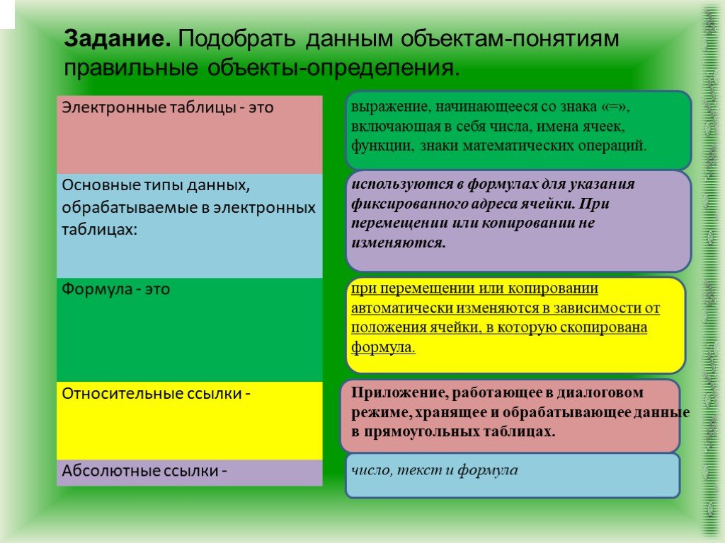 Таблица понятие объект. Дать определение здание. Подберите к терминам правильные определения. Одним из правильных понятий проекта является:.