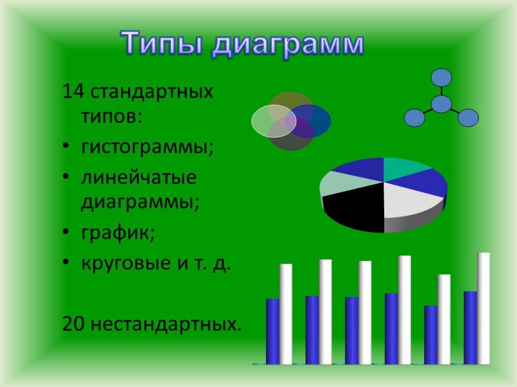 Стандартная диаграмма