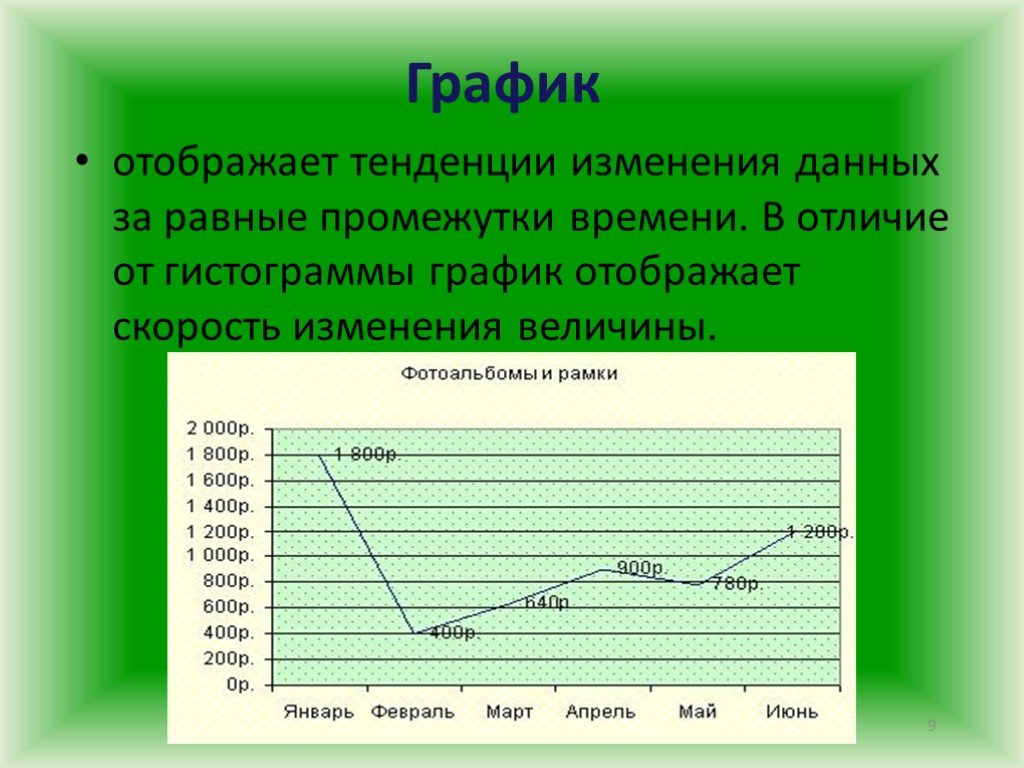 Какие типы диаграмм позволяют строить табличные процессоры