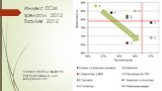 Индекс ECM зрелости 2012 Tadviser 2012. Многие отрасли являются перспективными для внедрения ECM