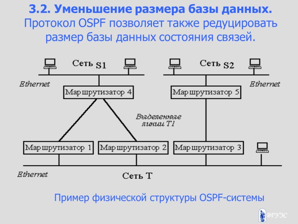 На основании данных протоколов. Размер БД. База данных протокол. OSPF протокол алгоритм. Протокол «состояния связей» OSPF.