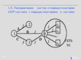 1.5. Разграничение хостов и маршрутизаторов OSPF-система с маршрутизаторами и хостами