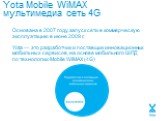 Yota Mobile WiMAX мультимедиа сеть 4G. Основана в 2007 году, запуск сети в коммерческую эксплуатацию в июне 2009 г. Yota — это разработчик и поставщик инновационных мобильных сервисов, на основе мобильного ШПД по технологии Mobile WiMAX (4G)