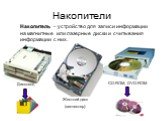 Накопитель – устройство для записи информации на магнитные или лазерные диски и считывания информации с них. Дисковод. Жесткий диск (винчестер). CD-ROM, DVD-ROM