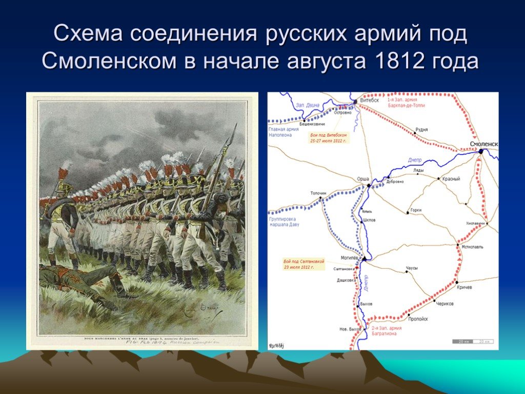 30 соединений в армии. Отступление русских войск в начале войны 1812. Схема войны 1812.