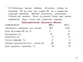 С 6. Используя данные таблицы, объясните, почему за последние 25 лет доля лиц старше 65 лет в возрастной структуре населения Мексики значительно увеличилась. Укажите две причины. Если вы укажете более двух причин, оцениваться будут только две, указанные первыми. Демографические показатели Мексики ПО