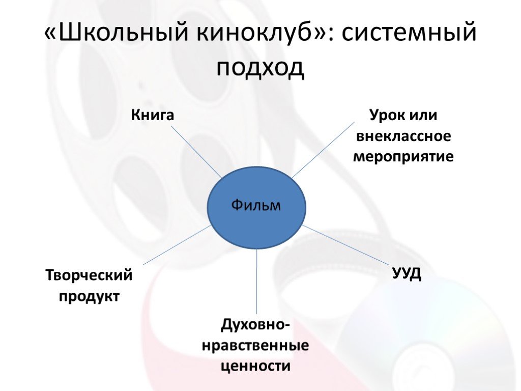 Школьный киноклуб проект