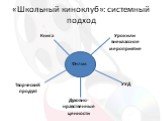 «Школьный киноклуб»: системный подход. Фильм. Урок или внеклассное мероприятие. Книга УУД. Творческий продукт. Духовно-нравственные ценности