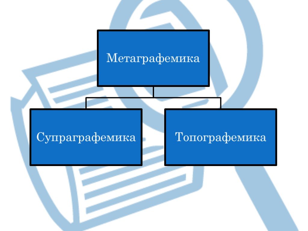 Способы речевого воздействия в рекламе проект