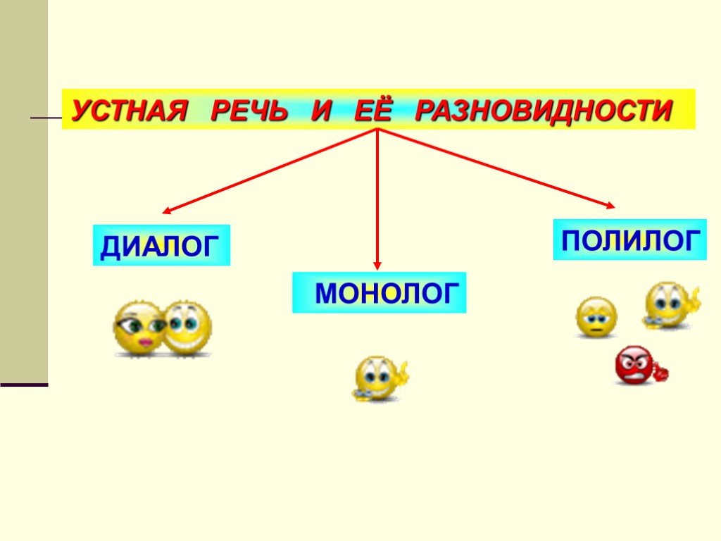 Средства устной и письменной речи 2 класс презентация