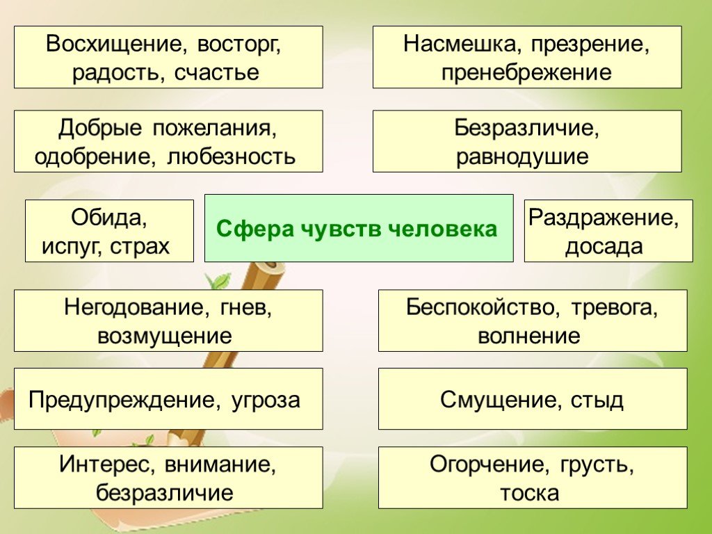 Сфера чувств. Фразеологизмы о чувствах людей. Эмоциональные фразеологизмы. Фразеологизмы о чувствах и эмоциях. Фразеологизмы про эмоции.