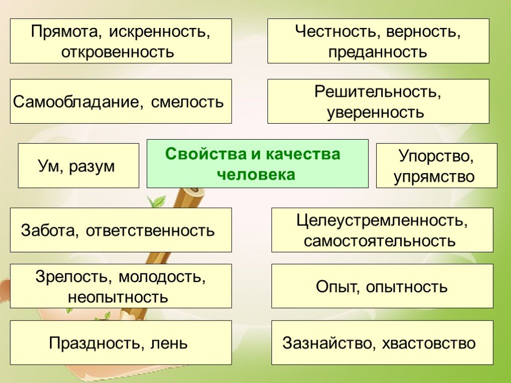 Прямота. Фразеологизмы про положительные качества человека. Честность и искренность. Честность искренность отличие. Верность честность искренность.